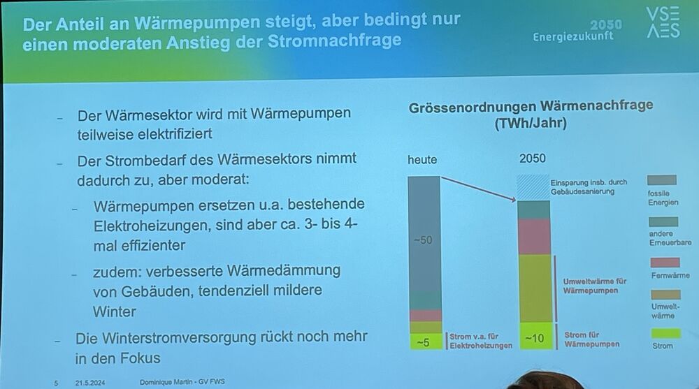 Dominique Martin (VSE, Leiter Public Affairs) referierte zum Thema «Nötige Weichenstellungen für unsere Energiezukunft».